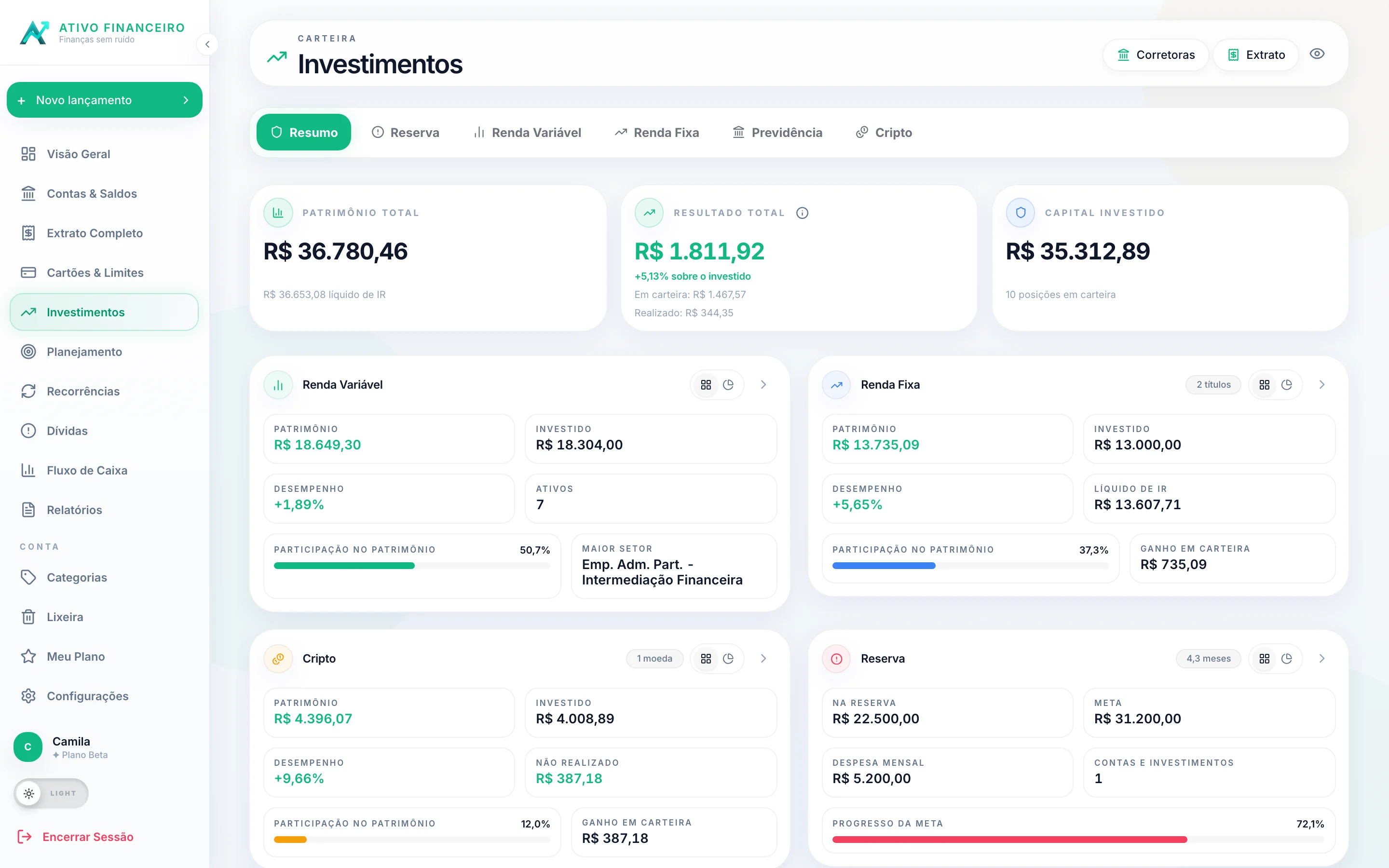 Resumo dos investimentos: patrimônio total, resultado total, capital investido e cartões de Renda Variável, Renda Fixa, Cripto e Reserva.
